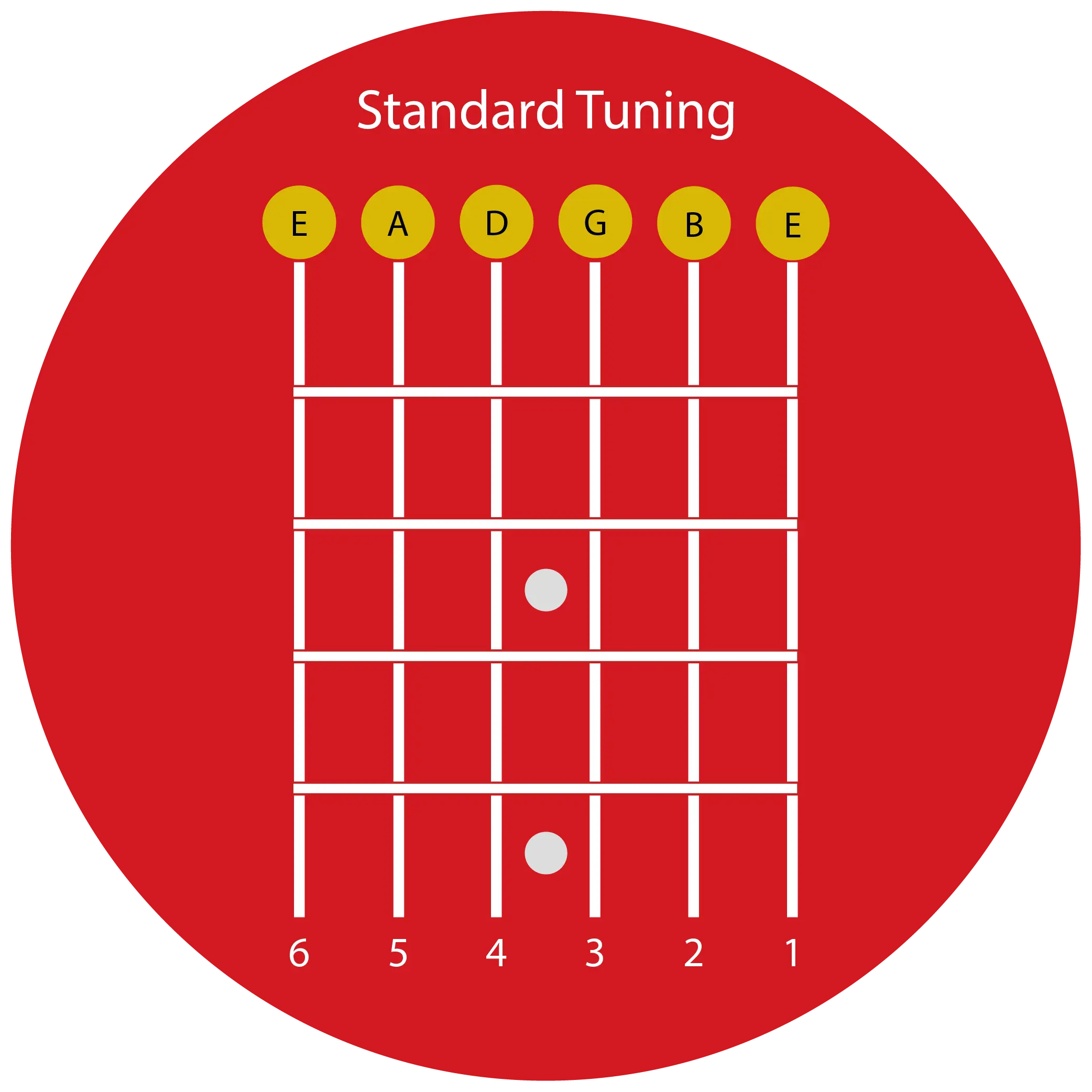 Standard Tuning Riffs Standard Tuning on Guitar: Overview, Genres, and Famous Songs